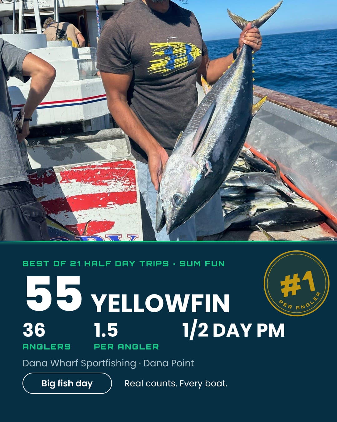 55 Yellowfin on the Sum Fun.